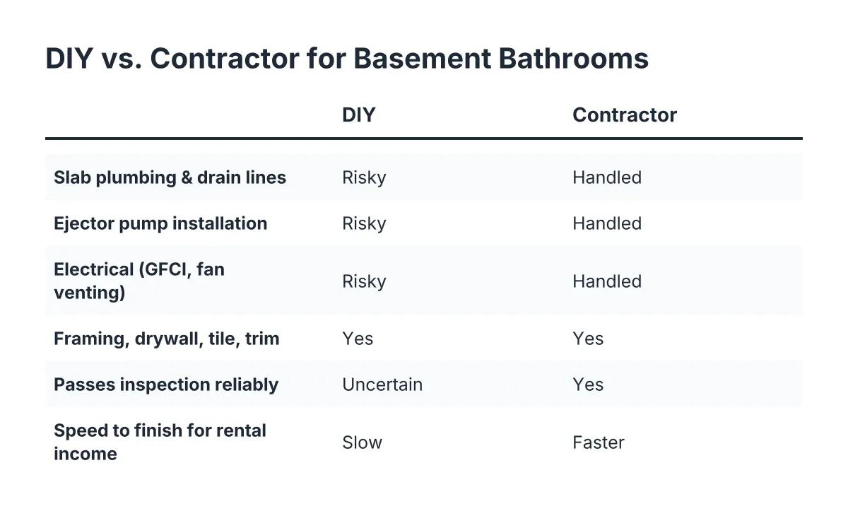 Comparison checklist of DIY versus bathroom addition contractor for basement bathroom tasks