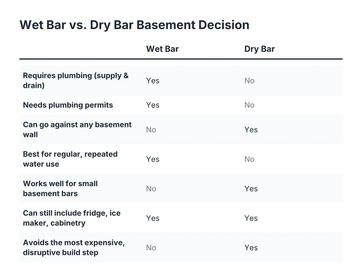 basement bar ideas