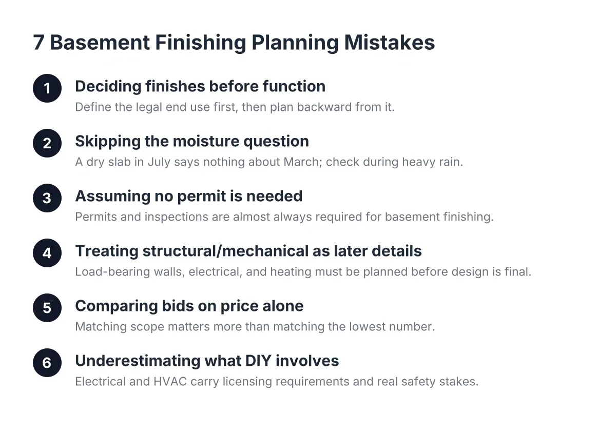Steps showing common basement finishing planning mistakes homeowners make before hiring