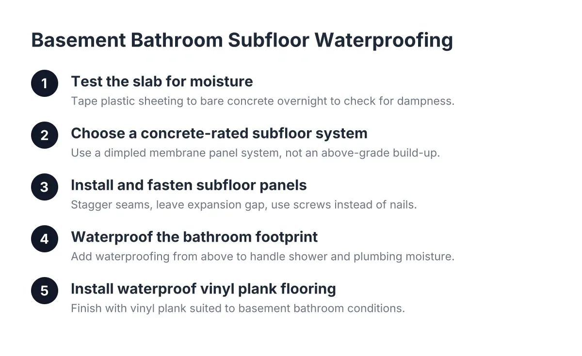 Steps for bathroom subfloor waterproofing in a basement before vinyl flooring install